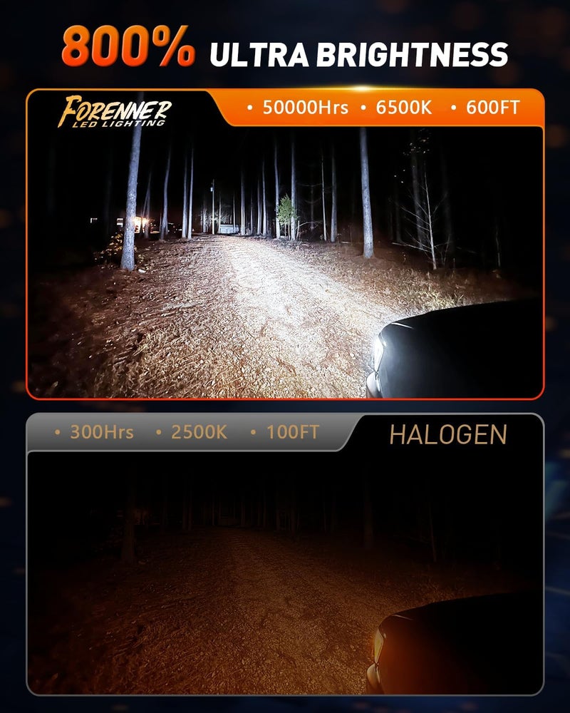forenner 9004 HB1 Bulb high/low beam, Super Brightness 6500K Cool White, 1:1 Mini Size HB1 Fog Light Bulbs, IP68 Waterproof, Plug and Play Back Up Light Assemblies, Pack of 2 - Image 2